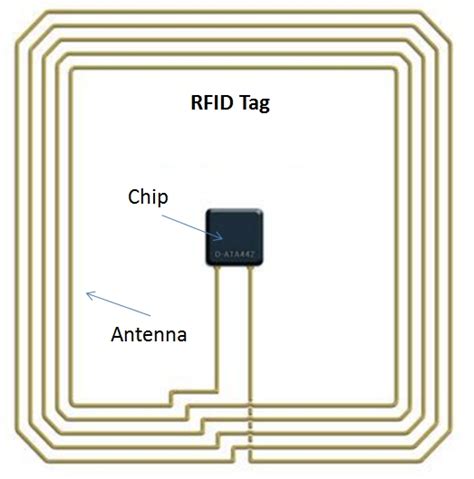 nfc tag car|nfc tag definition.